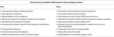 Biochemical Screening of Intellectually Disabled Patients: A Stepping Stone to Initiate a Newborn Screening Program in Pakistan